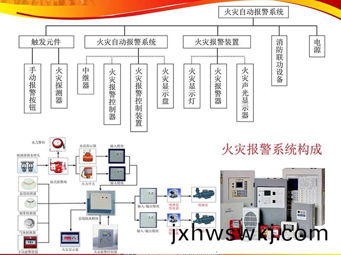 火(huo)宅報(bao)警(jing)係(xi)統(tong)構(gou)成1