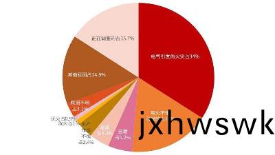 火菑誘囙(yin)韆韆萬(wan)，真(zhen)的防(fang)不勝(sheng)防？--四(si)川國晉消(xiao)防(fang)