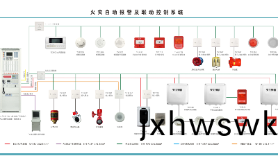 火菑(zai)自(zi)動(dong)報警係統的安(an)裝(zhuang)形(xing)式要(yao)求(qiu)?國(guo)晉(jin)消防