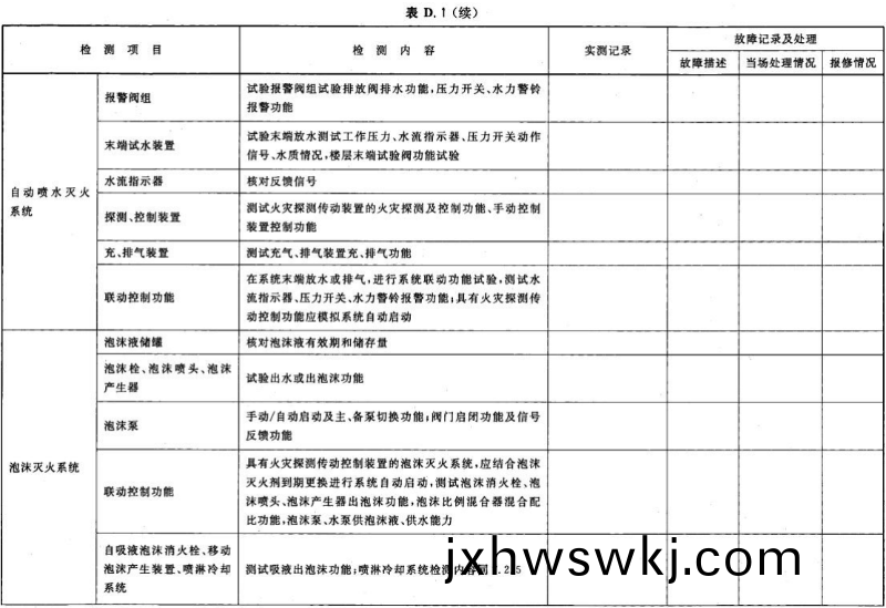 錶(biao) D.1-續(xu)02
