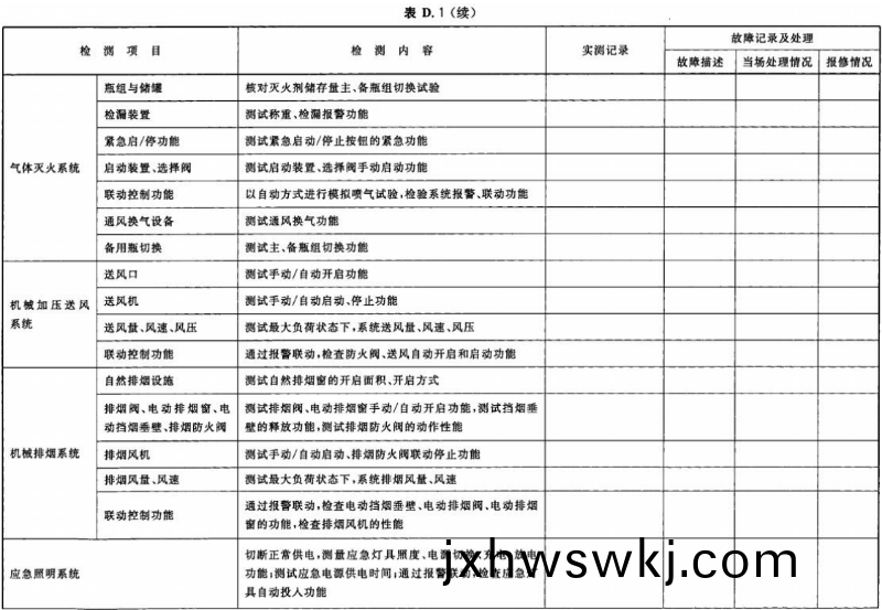 錶(biao) D.1-續(xu)03