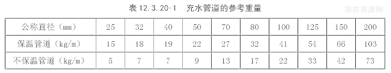 錶12.3.20-1