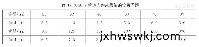 錶12.3.20-2