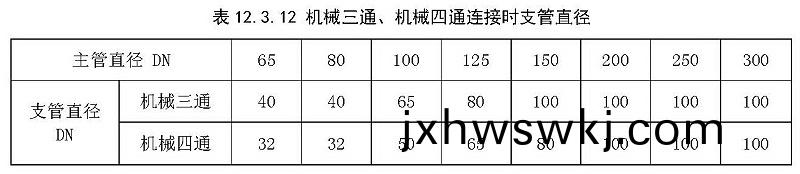 錶(biao)12.3.12