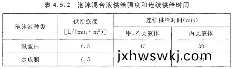 錶(biao)4.5.2