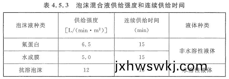 錶(biao)4.5.3
