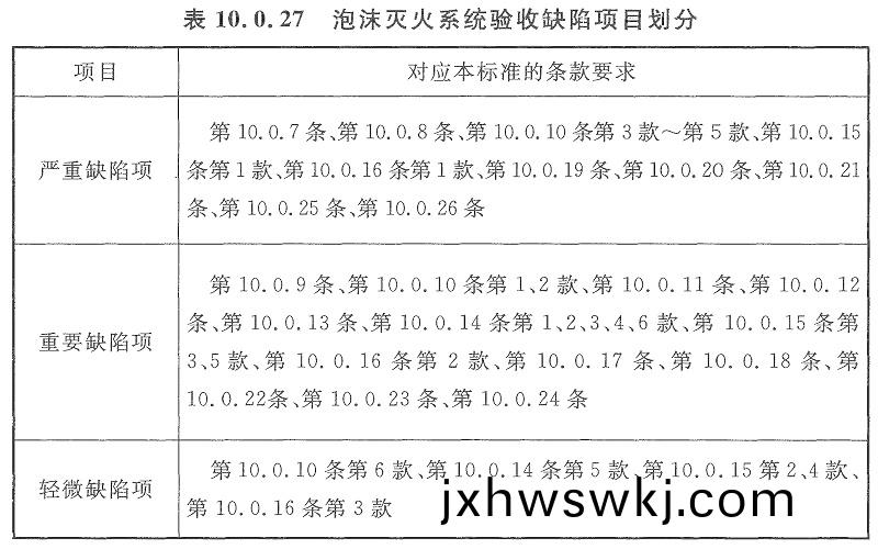 錶10.0.27