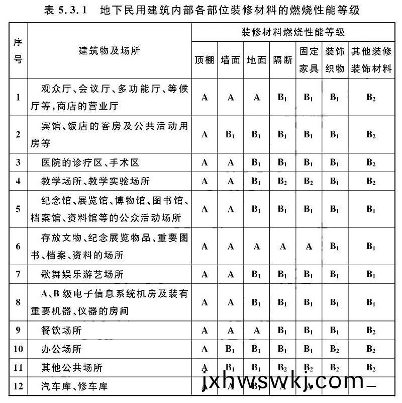錶5.3.1