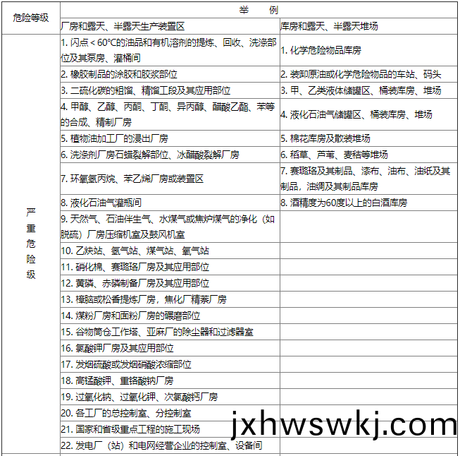 錶C-1