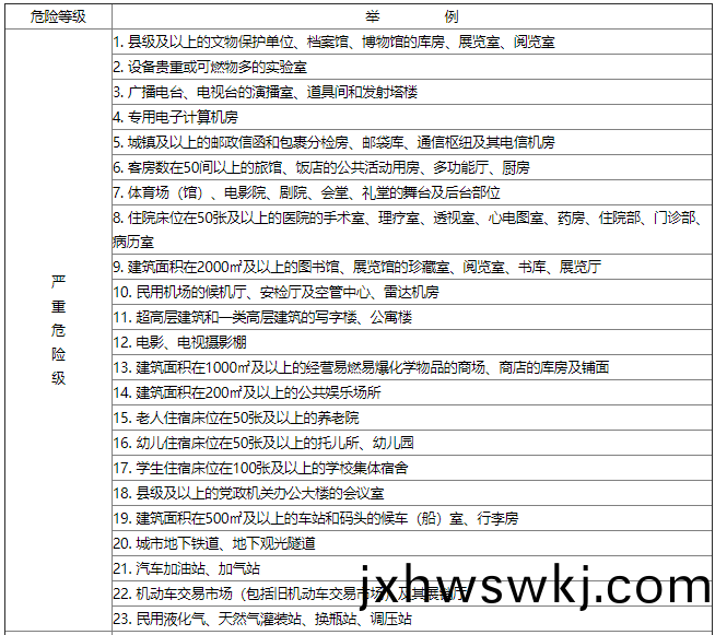 錶D-1
