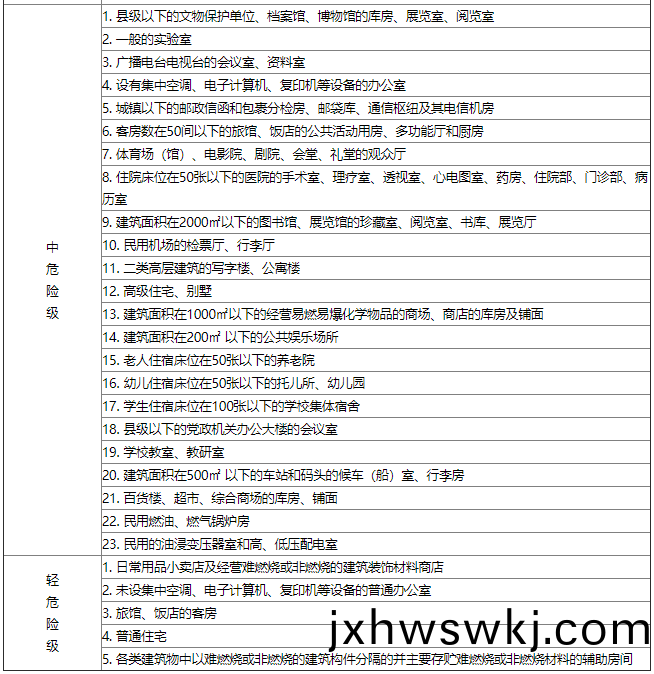 錶D-2