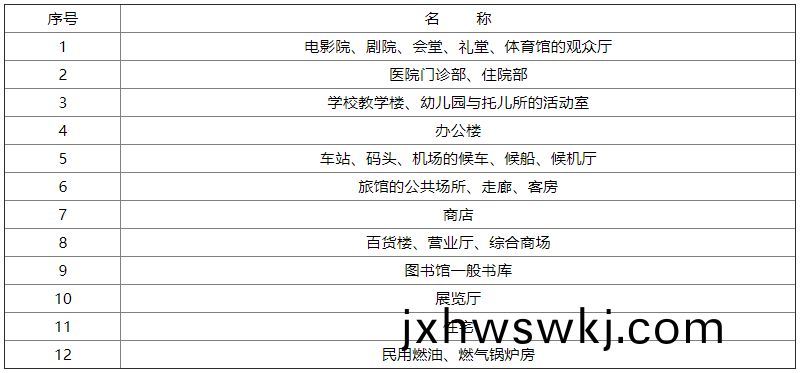 錶(biao)F.0.1