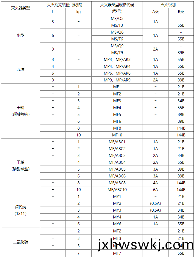 坿(fu)錄A-錶A.0.1