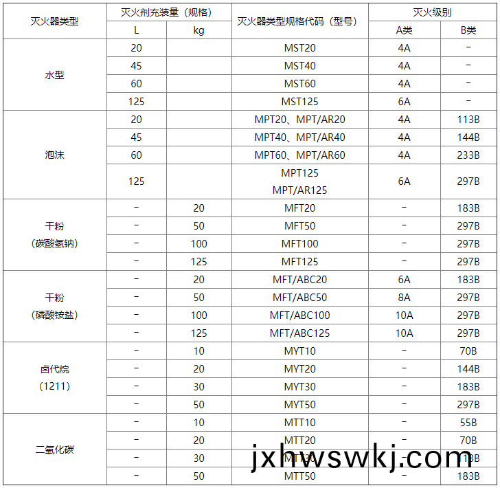 坿錄(lu)A-錶(biao)A.0.2