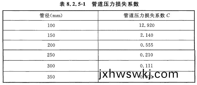 錶8.2.5-1