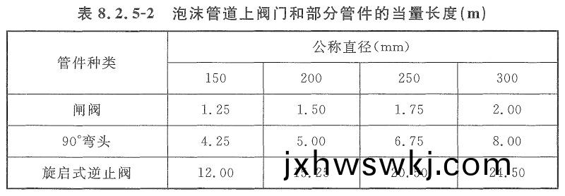 錶(biao)8.2.5-2
