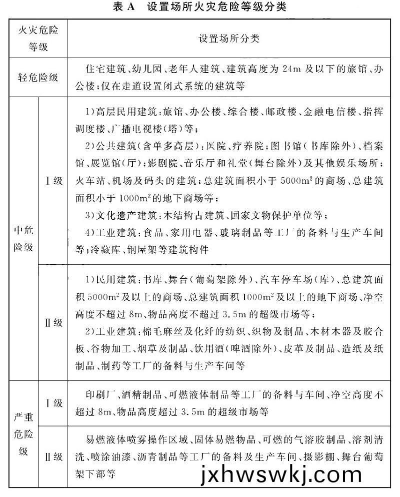 錶(biao)A-1