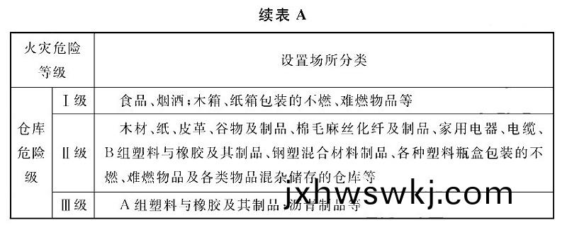 錶(biao)A-2