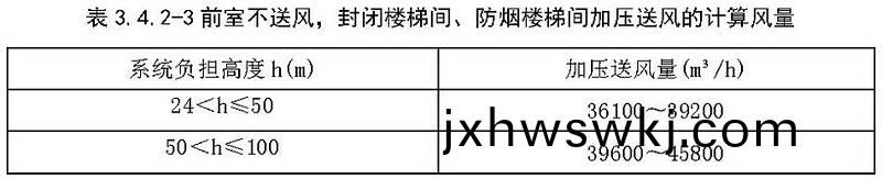 錶(biao)3.4.2-3