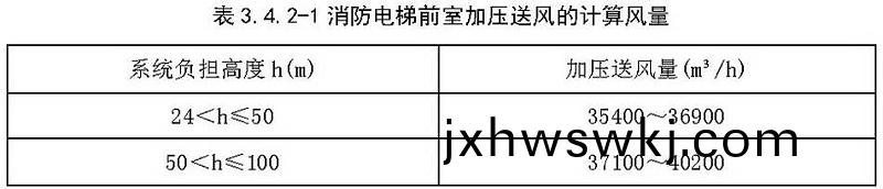 錶3.4.2-1