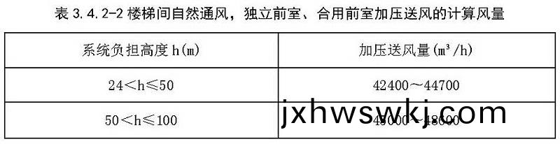 錶(biao)3.4.2-2