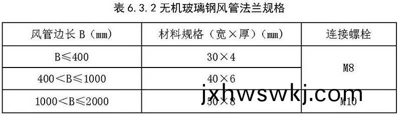 錶6.3.2