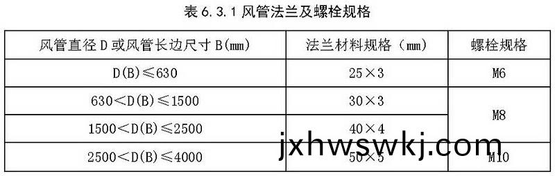 錶(biao)6.3.1