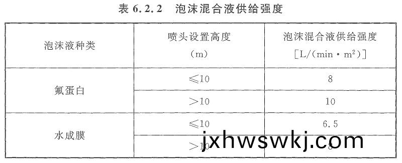 錶(biao)6.2.2