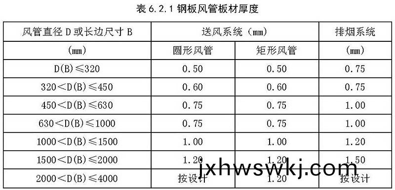 錶(biao)6.2.1