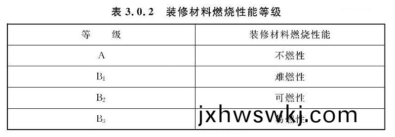 錶3.0.2