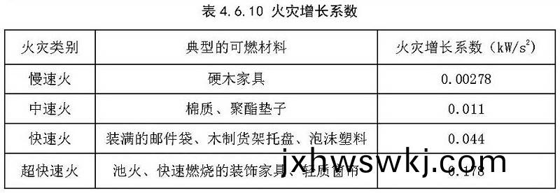 錶(biao)4.6.10
