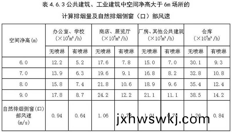 錶(biao)4.6.3