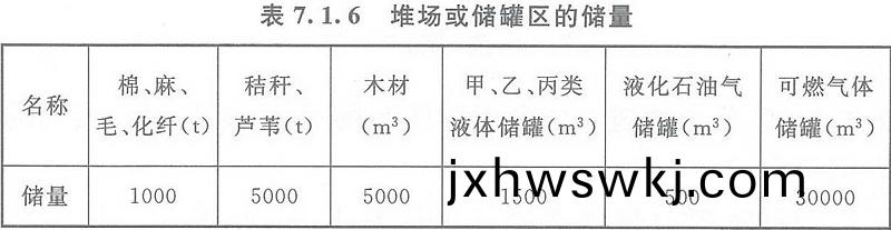 錶(biao)7.1.6
