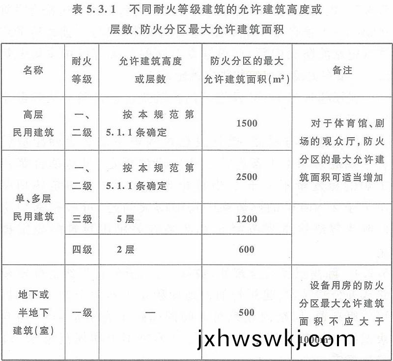 錶(biao)5.3.1