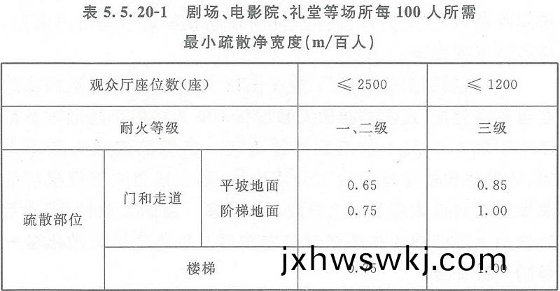 錶(biao)5.5.20-1