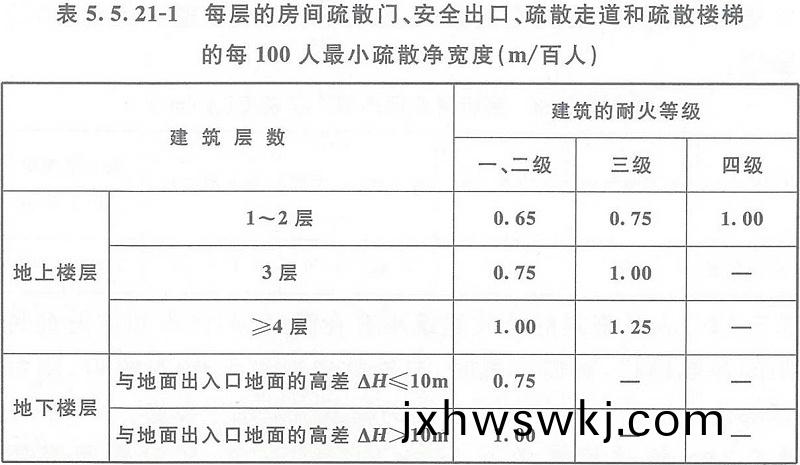 錶5.5.21-1
