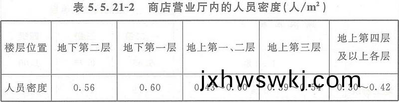 錶(biao)5.5.21-2