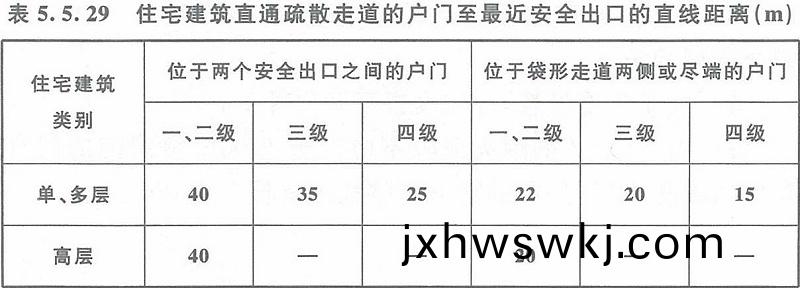 錶(biao)5.5.29