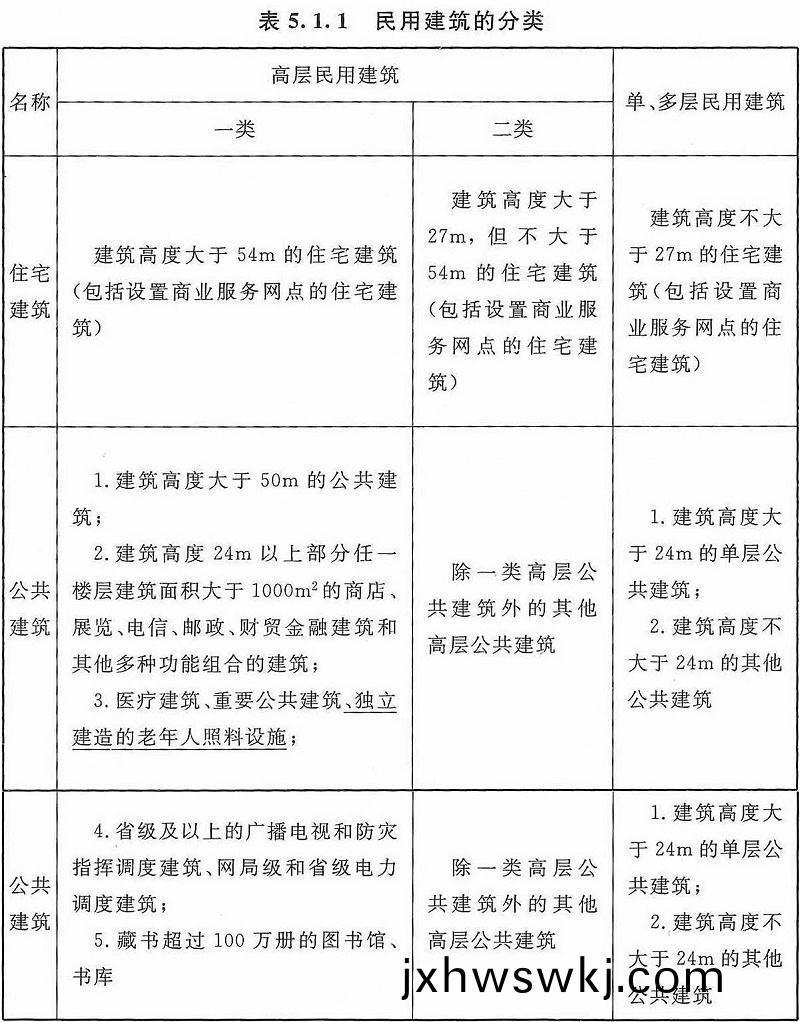 錶5.1.1