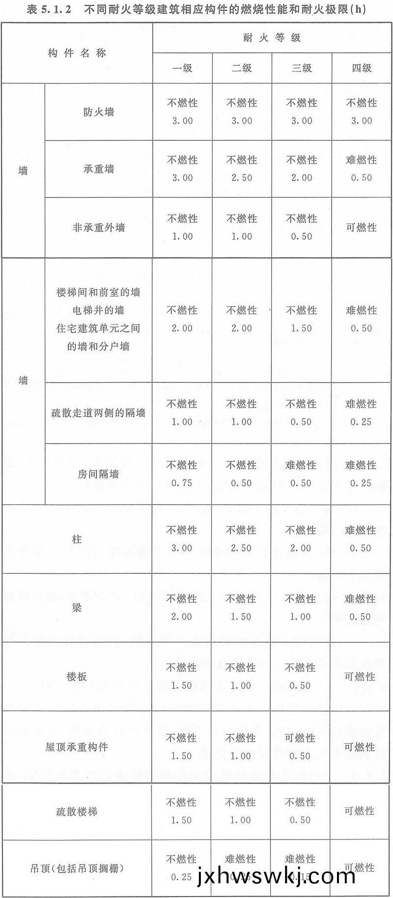 錶5.1.2