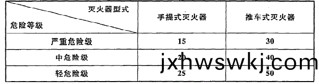 錶5.2.1