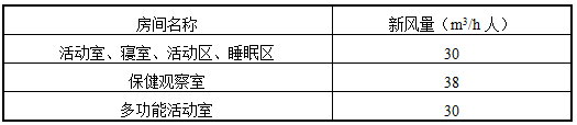 錶6.2.11-2