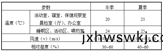 錶6.2.14