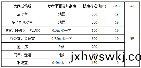 錶(biao)6.3.4