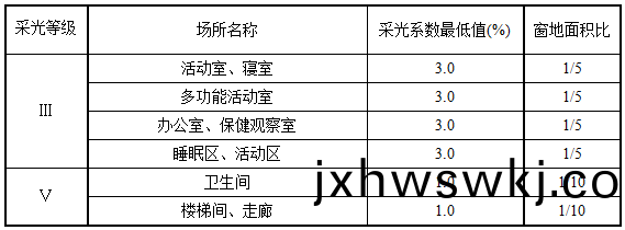 錶5.1.1