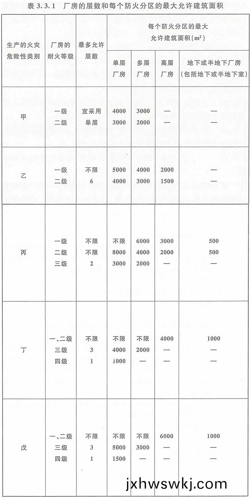 錶(biao)3.3.1