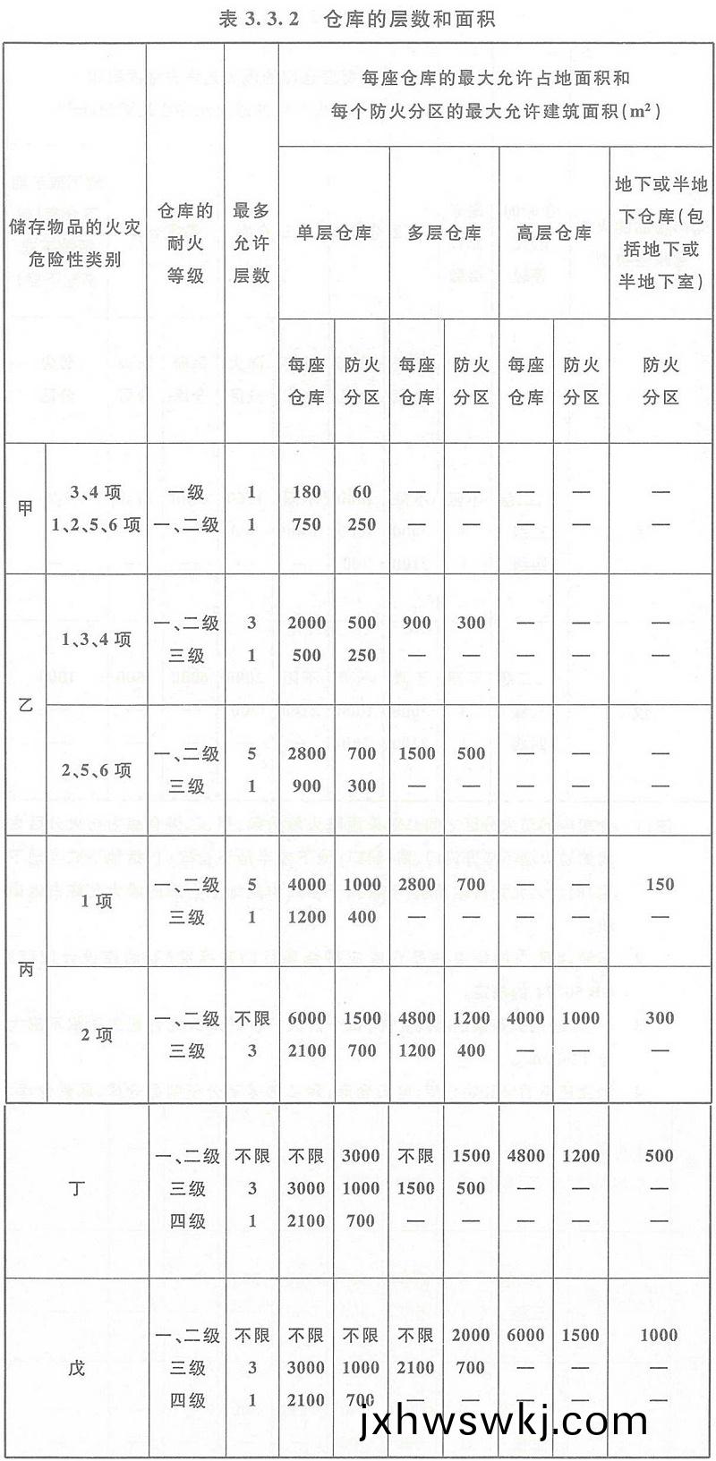 錶(biao)3.3.2