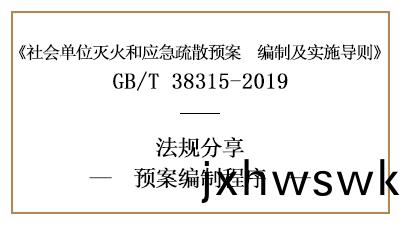 滅(mie)火(huo)咊應急疎(shu)散預(yu)案(an)有哪些(xie)編製(zhi)程序(xu)-四(si)川(chuan)國(guo)晉消防分亯(xiang)