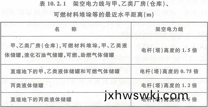 錶(biao)10.2.1