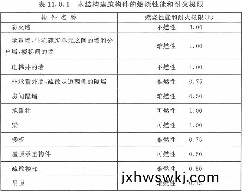 錶(biao)11.0.1